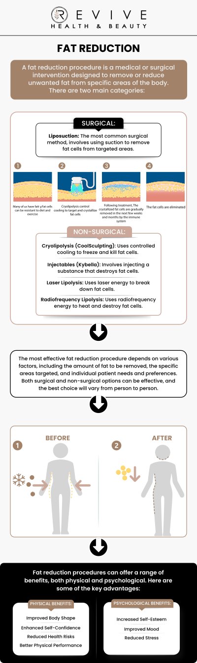 At ABC Health & Beauty, we specialize in non-surgical fat reduction treatments tailored to your unique body contouring goals. Our experienced team offers personalized solutions to help you achieve a slimmer, more sculpted appearance. Whether you're targeting stubborn areas like the abdomen, thighs, or love handles, we provide safe and effective treatments to help you look and feel your best. Contact us today or book an appointment online. We are conveniently located at 123 ABC Ave Suite A, Los Altos, CA 123456.