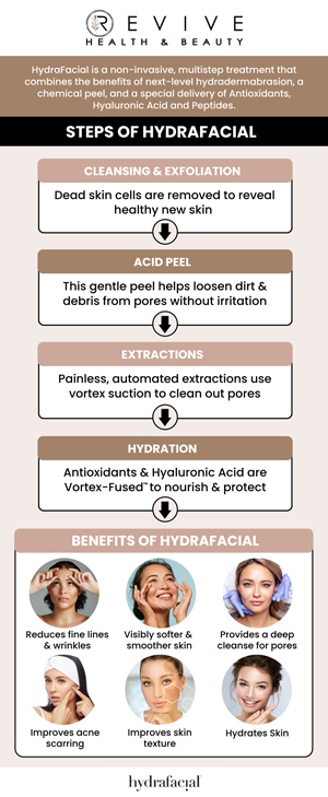 Common questions asked by clients: How does a hydrafacial improve skin health? Who can benefit from hydrafacial treatment? How long does a hydrafacial session take? Can a hydrafacial reduce fine lines and wrinkles? How soon can results be seen after hydrafacial treatment? For more information, contact us or schedule an appointment online. We are conveniently located at 11500 State Hwy 121 Los Altos, CA 123456.