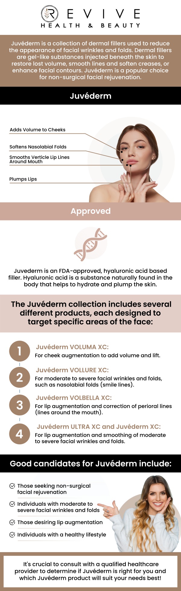What is Juvederm treatment? How does Juvederm work for facial enhancement? What areas can be treated with Juvederm? How long does Juvederm last?