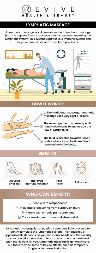 Common questions asked by clients: What is lymphatic drainage treatment? How does lymphatic drainage support the body? Does lymphatic drainage help reduce swelling? How long does a lymphatic drainage session take? For more information, contact us or schedule an appointment online. We are conveniently located at 123 ABC Ave Suite A, Los Altos, CA 123456. Common questions asked by clients: What is lymphatic drainage treatment? How does lymphatic drainage support the body? Does lymphatic drainage help reduce swelling? How long does a lymphatic drainage session take? For more information, contact us or schedule an appointment online. We are conveniently located at 123 ABC Ave Suite A, Los Altos, CA 123456.