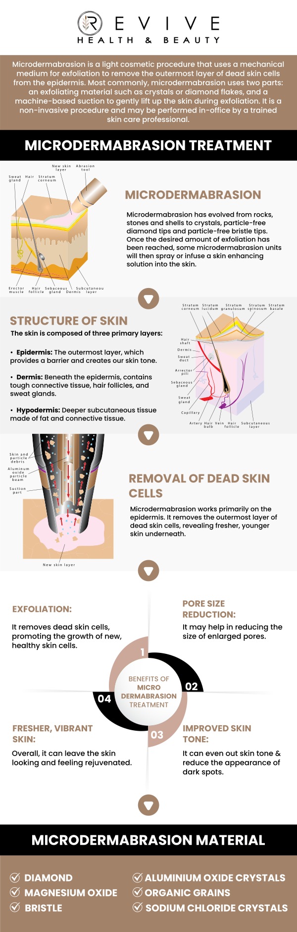 Common questions asked by clients: What is microdermabrasion treatment? What skin concerns does microdermabrasion treat? Is microdermabrasion suitable for all skin types? How long does a microdermabrasion session take? For more information, contact us or schedule an appointment online. We are conveniently located at 123 ABC Ave Suite A, Los Altos, CA 123456.