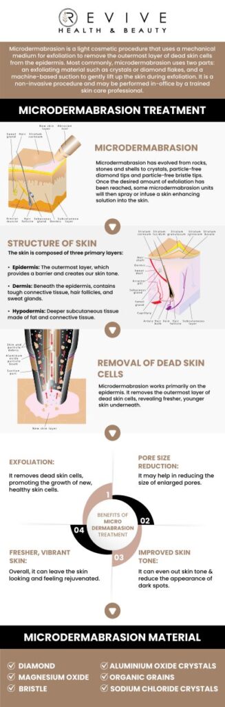 Common questions asked by clients: What is microdermabrasion treatment? What skin concerns does microdermabrasion treat? Is microdermabrasion suitable for all skin types? How long does a microdermabrasion session take? For more information, contact us or schedule an appointment online. We are conveniently located at 123 ABC Ave Suite A, Los Altos, CA 123456.