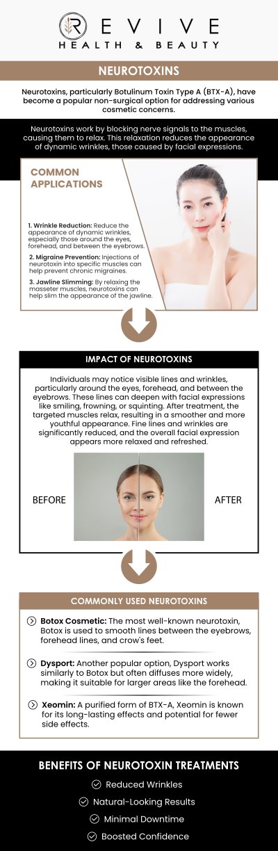 At ABC Health & Beauty, we offer neurotoxin therapy to help you achieve natural facial rejuvenation in Los Altos, CA. Melanie Hall and our expert team use advanced techniques to smooth wrinkles and restore a youthful appearance, all while maintaining a natural look. Whether you're looking to treat fine lines or enhance facial features, our personalized approach ensures you achieve your desired results. Contact us today or book an appointment online. We are conveniently located at 123 ABC Ave Suite A, Los Altos, CA 123456. At ABC Health & Beauty, we offer neurotoxin therapy to help you achieve natural facial rejuvenation in Los Altos, CA. Melanie Hall and our expert team use advanced techniques to smooth wrinkles and restore a youthful appearance, all while maintaining a natural look. Whether you're looking to treat fine lines or enhance facial features, our personalized approach ensures you achieve your desired results. Contact us today or book an appointment online. We are conveniently located at 123 ABC Ave Suite A, Los Altos, CA 123456.