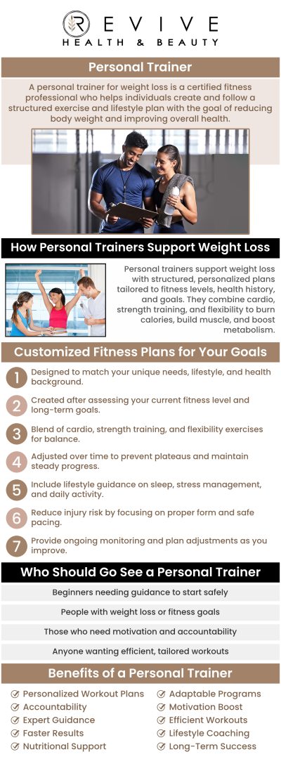 Common questions asked by clients: What is personal training? Who can benefit from personal training? Do I need to be in shape before starting personal training? How do I stay motivated between sessions? For more information, contact us or schedule an appointment online. We are conveniently located at 123 ABC Ave Suite A, Los Altos, CA 123456.