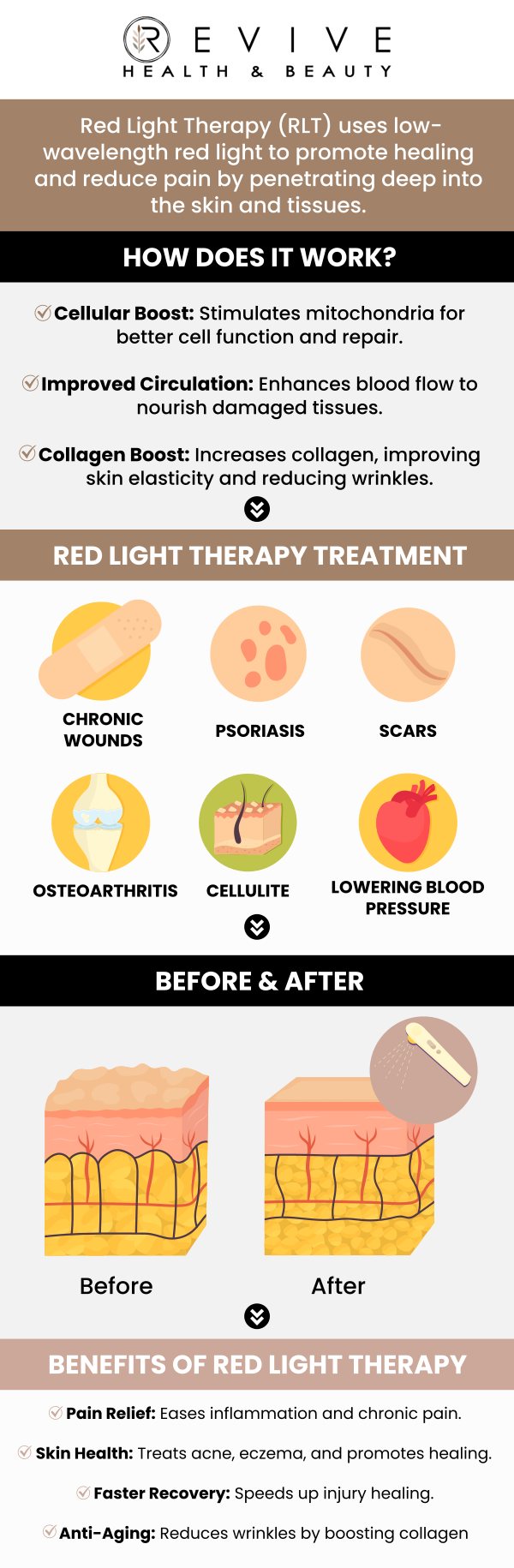 The TheraLight 360 is an advanced full-body red light therapy system that delivers wellness, recovery, and beauty benefits using multi-wavelength red and near-infrared light. Offering 360° body coverage, customizable dosing, and medical-grade certification, it helps reduce pain, improve skin health, boost performance, and enhance overall well-being, all through non-invasive therapy. For more information, contact us or schedule an appointment online. We are conveniently located at 123 ABC Ave Suite A, Los Altos, CA 123456.