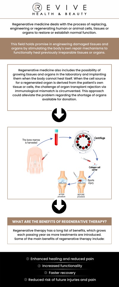 Common questions asked by clients: What is regenerative medicine treatment? What conditions can regenerative medicine help with? Is regenerative medicine safe? Can regenerative medicine help me avoid surgery? For more information, contact us or schedule an appointment online. We are conveniently located at 123 ABC Ave Suite A, Los Altos, CA 123456.