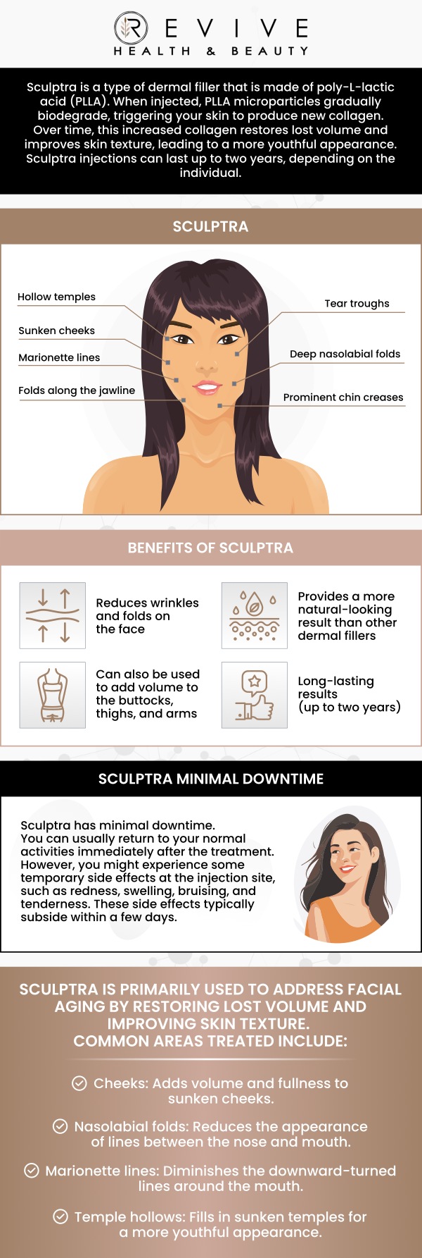 Common questions asked by clients:  What is Sculptra? How does Sculptra work? What areas can Sculptra treat? What is the downtime after Sculptra? For more information, contact us or schedule an appointment online. We are conveniently located at 123 ABC Ave Suite A, Los Altos, CA 123456.