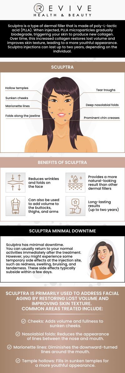 Common questions asked by clients:  What is Sculptra? How does Sculptra work? What areas can Sculptra treat? What is the downtime after Sculptra? For more information, contact us or schedule an appointment online. We are conveniently located at 123 ABC Ave Suite A, Los Altos, CA 123456.