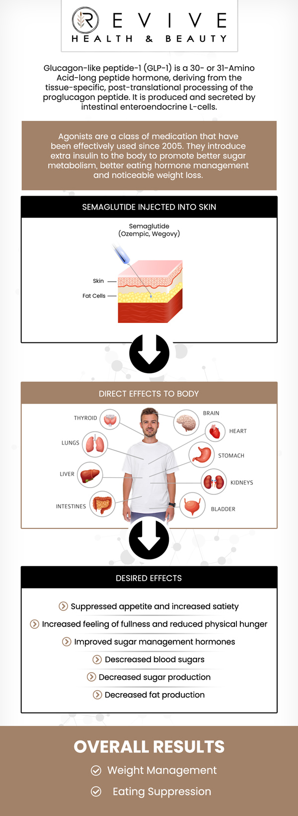 Common questions asked by clients: What is Semaglutide (GLP-1)? How does Semaglutide (GLP-1) help with weight loss? How long do I need to take Semaglutide (GLP-1)? Can Semaglutide (GLP-1) be combined with diet and exercise? For more information, contact us or schedule an appointment online. We are conveniently located at 123 ABC Ave Suite A, Los Altos, CA 123456. Common questions asked by clients: What is Semaglutide (GLP-1)? How does Semaglutide (GLP-1) help with weight loss? How long do I need to take Semaglutide (GLP-1)? Can Semaglutide (GLP-1) be combined with diet and exercise? For more information, contact us or schedule an appointment online. We are conveniently located at 123 ABC Ave Suite A, Los Altos, CA 123456.