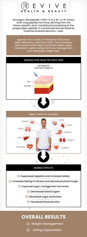 Common questions asked by clients: What is Semaglutide (GLP-1)? How does Semaglutide (GLP-1) help with weight loss? How long do I need to take Semaglutide (GLP-1)? Can Semaglutide (GLP-1) be combined with diet and exercise? For more information, contact us or schedule an appointment online. We are conveniently located at 123 ABC Ave Suite A, Los Altos, CA 123456. Common questions asked by clients: What is Semaglutide (GLP-1)? How does Semaglutide (GLP-1) help with weight loss? How long do I need to take Semaglutide (GLP-1)? Can Semaglutide (GLP-1) be combined with diet and exercise? For more information, contact us or schedule an appointment online. We are conveniently located at 123 ABC Ave Suite A, Los Altos, CA 123456.