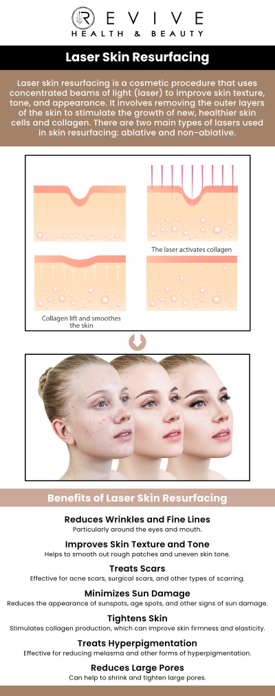 Common questions asked by clients: What is laser skin resurfacing? How does laser skin resurfacing improve skin? What skin concerns does laser resurfacing treat? How long does a laser resurfacing session take? For more information, contact us or schedule an appointment online. We are conveniently located at 123 ABC Ave Suite A, Los Altos, CA 123456.