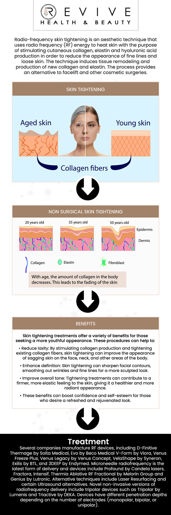 Common questions asked by clients: What is skin tightening treatment? What is skin tightening treatment? What areas can be treated with skin tightening? Is there any downtime after skin tightening? For more information, contact us or schedule an appointment online. We are conveniently located at 123 ABC Ave Suite A, Los Altos, CA 123456.