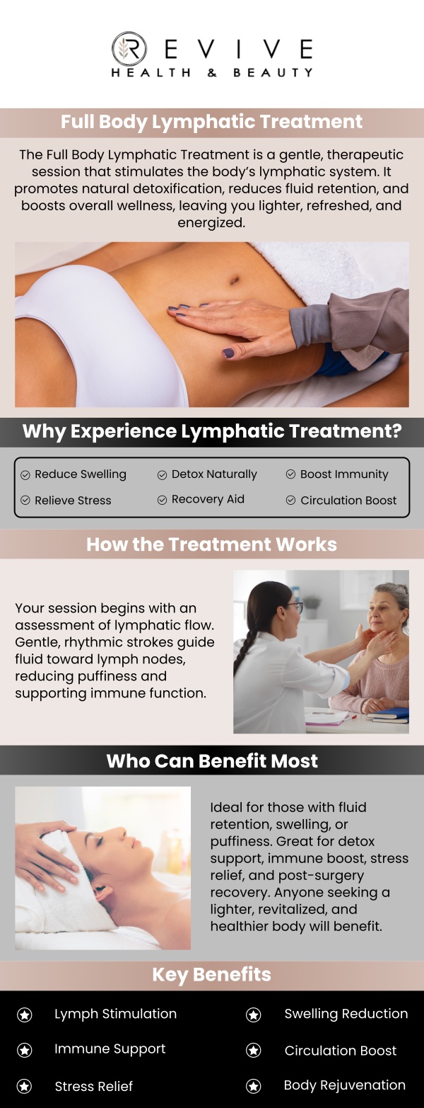 Common questions asked by clients: What is a Full Body Lymphatic Treatment? How does lymphatic treatment help my body? Does Full Body Lymphatic Treatment reduce swelling? How long does a treatment session take? For more information, contact us or schedule an appointment online. We are conveniently located at 123 ABC Ave Suite A, Los Altos, CA 123456.