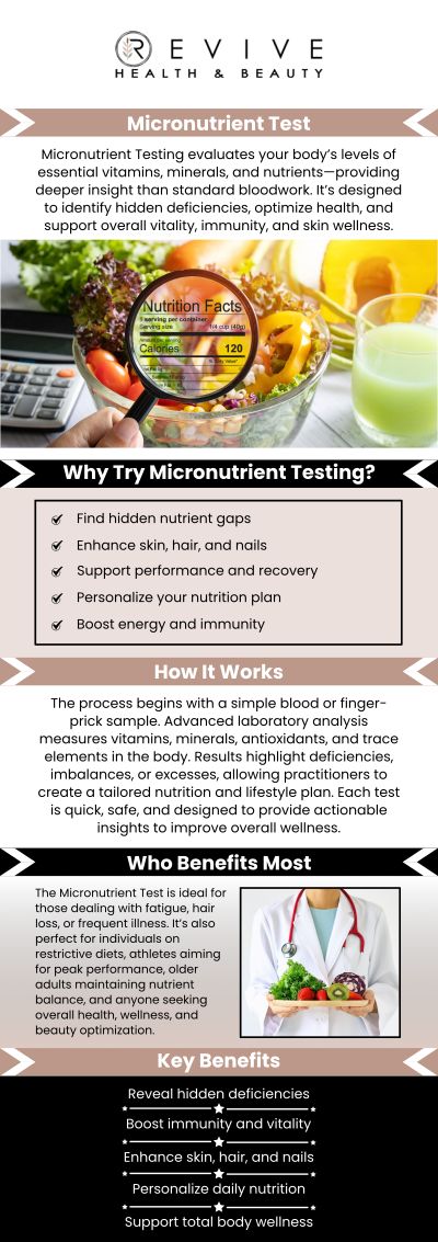 At ABC Health and Beauty, our team offers micronutrient testing to assess your body’s nutritional needs and deficiencies. Our tests help identify imbalances, enabling us to provide personalized recommendations that support your health and wellness. Take control of your wellness journey with accurate insights into your nutrient levels. For more information, contact us or schedule an appointment online. We are conveniently located at 123 ABC Ave Suite A, Los Altos, CA 123456.