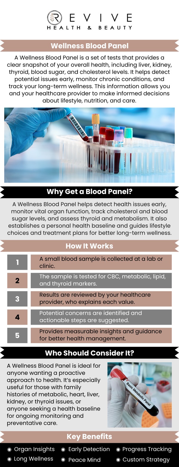 Common questions asked by clients: What is a wellness blood panel? What does a wellness blood panel test for? Who should get a wellness blood panel? How often should I schedule a wellness blood panel? For more information, contact us or schedule an appointment online. We are conveniently located at 11500 State Hwy 121, Los Altos, CA 123456.