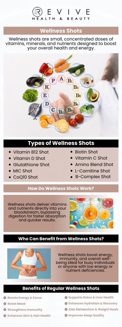 Common questions asked by clients: What are wellness shots? What types of wellness shots are available? How often should I get wellness shots? Who is a good candidate for wellness shots? For more information, contact us or schedule an appointment online. We are conveniently located at 123 ABC Ave Suite A, Los Altos, CA 123456.